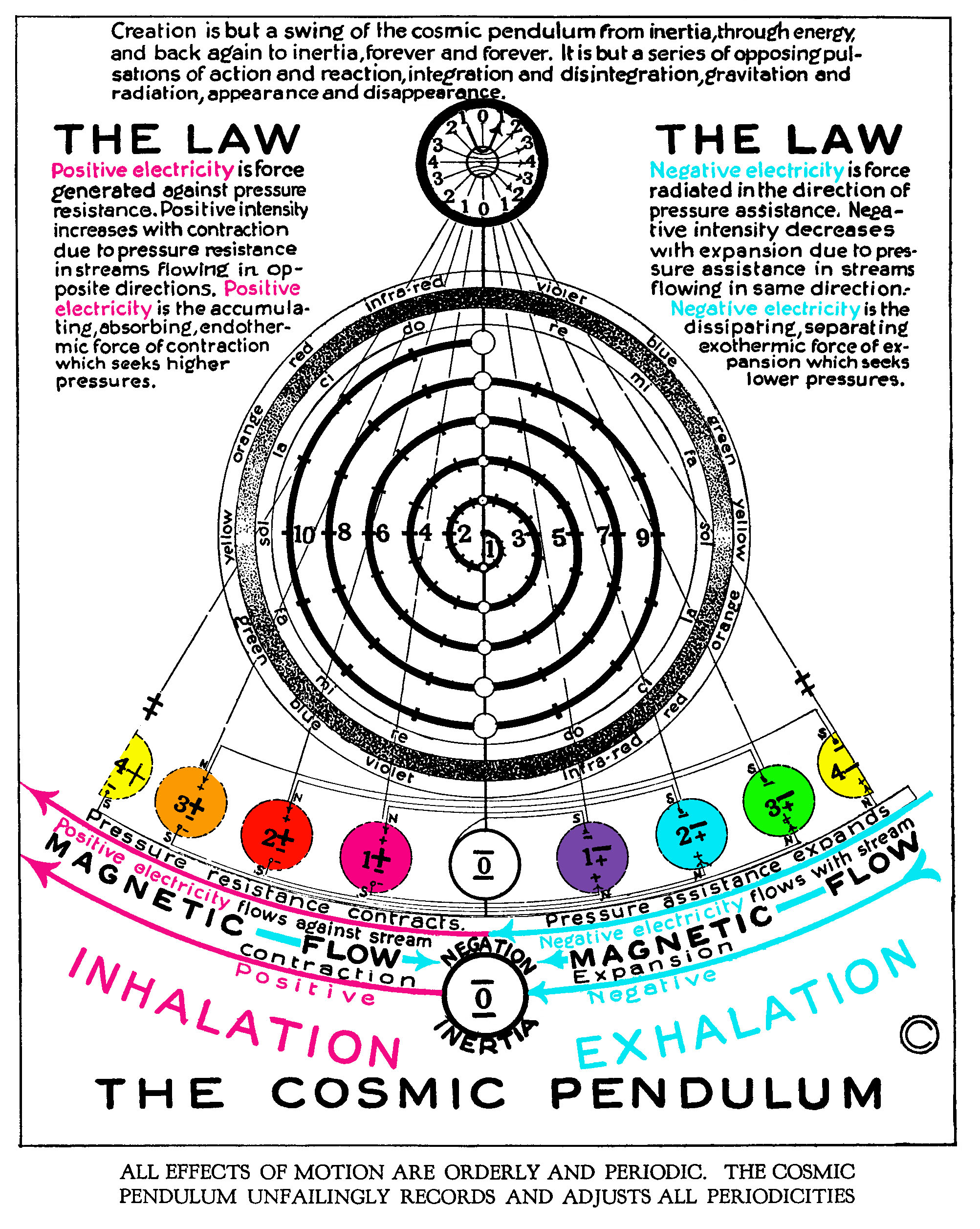 cosmic pendulum